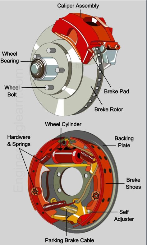 Automotive Parts, Car Learning, Car Mechanics Garage, Driving Basics, Motor Mechanics, Mechanic Engineering, Car Life Hacks, Car Repair Diy, Car Facts