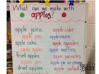 Integrating Science and Social Studies - Fun in First Apple Orchard Lesson Plan, Apples Activities For Preschool, Preschool Apples, Apple Lesson Plans, Apple Study, Johnny Appleseed Day, Johnny Appleseed Activities, Preschool Apple Theme, September Preschool