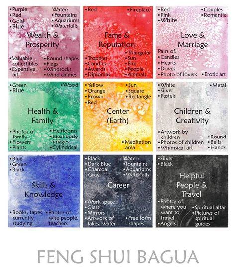 Feng Shui Jardin Zen Interior, Feng Shui Vision Board, Photos Of Lovers, Feng Shui Love, Casa Feng Shui, Feng Shui Bagua, Feng Shui Colours, How To Feng Shui Your Home, Candle Fire