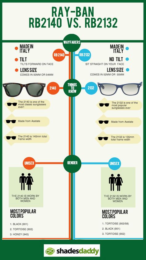 RAY-BAN RB2140 VS. RB2132 WAYFARERS:  http://www.shadesdaddyblog.com/what-is-the-difference-between-the-ray-ban-rb2140-and-rb2132-wayfarers/ Ray Ban Wayfarer, Model House, Classic Sunglasses, Mens Style, Only Fashion, Model Homes, Ray Ban Sunglasses, Playing Dress Up, Ray Ban