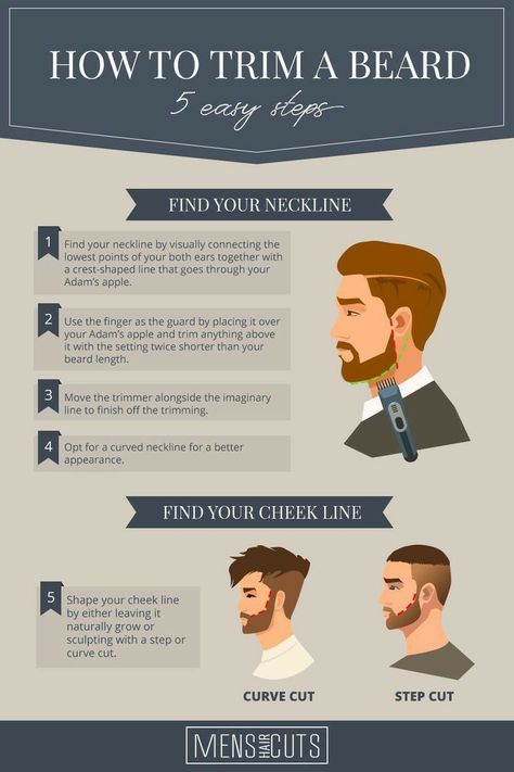 How to trim a beard?? How To Trim Beard, Beard Trimming Tips, Mens Facial Hair, Beard Tutorial, Beard Trimming Guide, Beard Trimming Styles, Shaved Head With Beard, Beard Oil Recipe, Bald Men With Beards