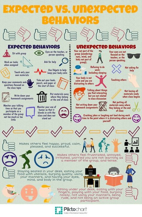 Expected Vs Unexpected Behaviors, Social Skills Lessons, Social Skills Groups, Behavior Interventions, Social Skills Activities, Behaviour Management, Teaching Social Skills, Social Communication, Social Thinking