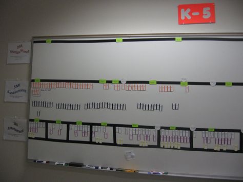 Reflections from an Elementary School Principal: The Power of a Data Room Data Walls Elementary, Wall Design Office, School Data Walls, Classroom Data Wall, Data Walls, Data Driven Instruction, Data Boards, Student Data Tracking, Window Placement