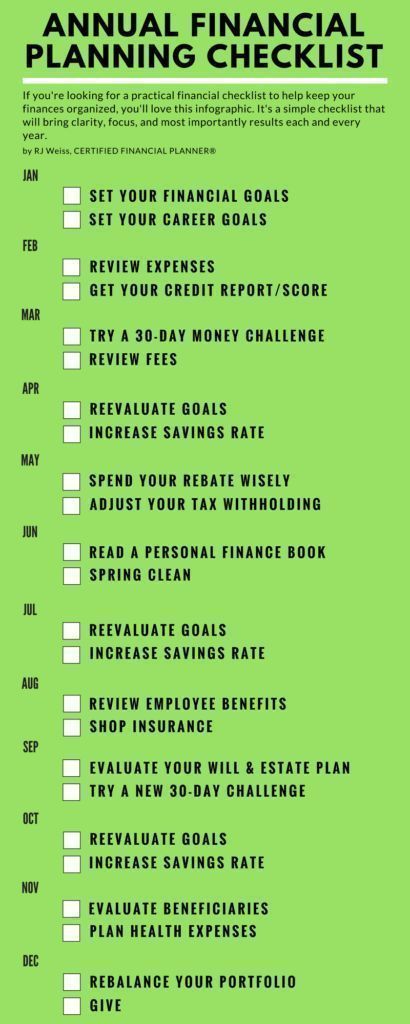 Financial Planning For Couples, Financial Checklist, Financial Planning Printables, Money Management Printables, Money Management Activities, Finance Organization Printables, Templates Powerpoint, Financial Organization, Personal Finance Books