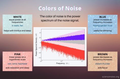 Pink Noise Benefits, Color Noise Benefits, Brown Noise Benefits, Brown Noise, Brownian Motion, Tv Static, Learn Physics, White Noise Sound, Pink Noise