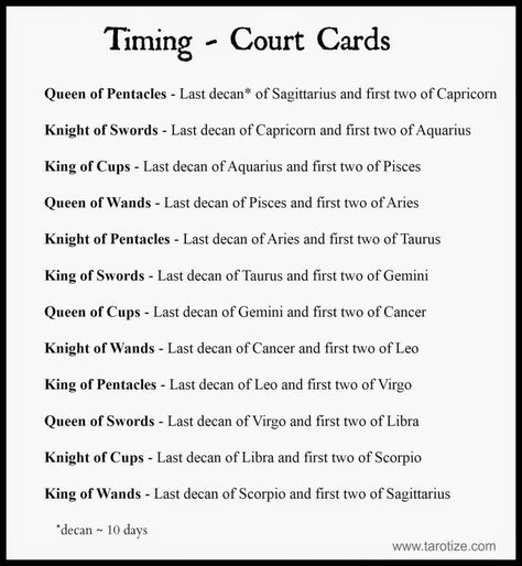 Timing in the Tarot is a topic that warrants a book of its own rather than just a blog post but I wanted to give you an inkling of how I work with timing… Tarot Court Cards, Kartu Tarot, King Of Cups, Tarot Interpretation, Court Cards, Tarot Cards For Beginners, Learning Tarot Cards, Tarot Gratis, Tarot Guide