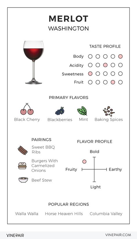 Washington Merlot - Although Merlot is grown in many of the world’s wine regions, Washington State in particular has gained a reputation for its grape since the 1980s. Wine Chart, Wine Facts, Wine Tasting Notes, Wine Knowledge, Pinot Noir Wine, Wine Education, Wine Tasting Party, Wine Guide, Wine Food Pairing