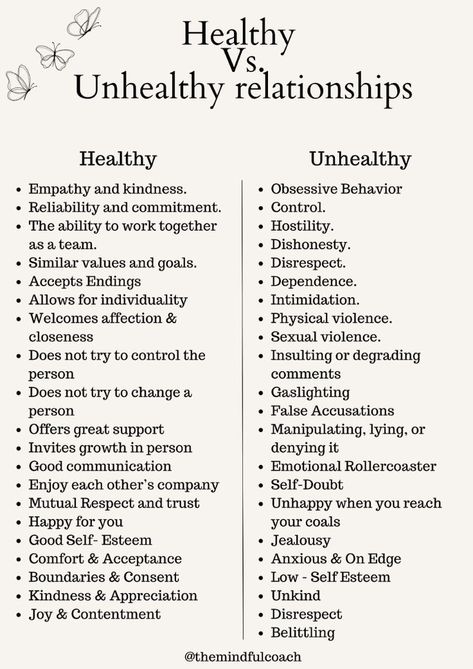 healthy vs unhealthy relationship What Is A Healthy Relationships, Needs In A Relationship List, Unhealthy Masculine, Heathly Relationship, Relationship Boundaries List, Wife Vs Husband, Healthy And Unhealthy Relationships, Unhealthy Marriage, Healing Codependency