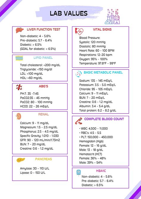 This Guides & How Tos item by IconicMMDesigns has 23 favorites from Etsy shoppers. Ships from United States. Listed on Jul 26, 2024 Pediatric Lab Values, Nursing Lab Values Cheat Sheets, Nursing School Bag Essentials, Lab Values Nursing Mnemonics, Nursing Cheat Sheet Study Guides, Labs Nursing, Lab Values Nursing, Nursing Notes Template, Nursing Templates