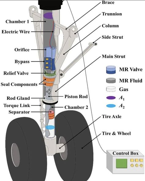 Fighter Planes Art, Aircraft Maintenance Engineer, Pilot Career, Mechanic Engineering, Pilot Quotes, Aviation Engineering, Aviation Education, Aerospace Design, Jet Fighter Pilot