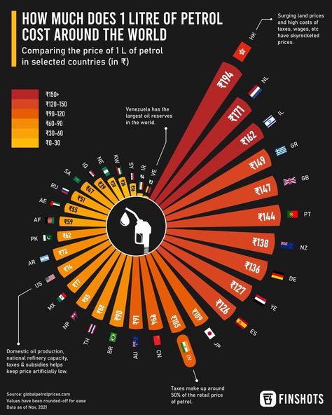 Reports Design, Infographic Design Trends, Stock Market Graph, Data Vizualisation, Investing Infographic, Economic Geography, Business Development Strategy, Visual Map, Finance Infographic