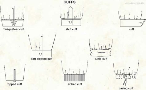 Different Cuffs Types Model Vivant, Types Of Pleats, Fashion Learning, Tech Drawing, Fashion Terminology, Drawing Tutorials For Beginners, Fashion Illustrations Techniques, Fashion Drawing Sketches, Clothing Guide