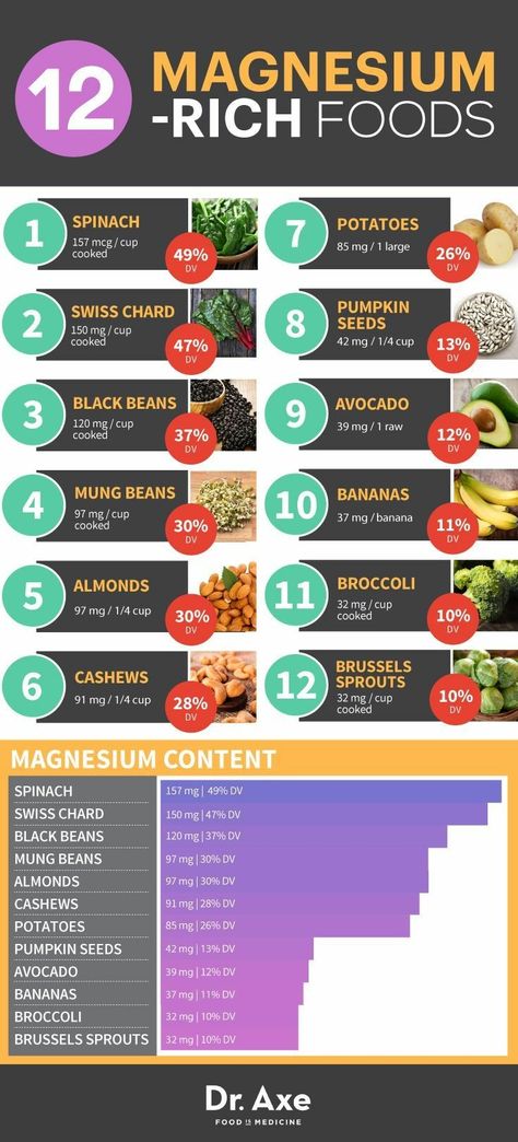 Magnesium Foods, Foods High In Magnesium, Cooking Avocado, Magnesium Rich Foods, Nutrition Sportive, Magnesium Benefits, Things To Eat, Food Source, Eating Plans