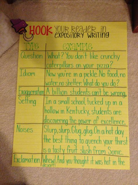 Expository Writing Hooks Anchor Chart Writing Hooks Anchor Chart, Informational Writing Anchor Chart, Writing Hooks, Fourth Grade Writing, Third Grade Writing, Expository Writing, Ela Writing, Writing Anchor Charts, 4th Grade Writing