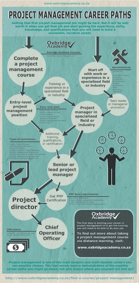 Project Management Career Paths Creative Project Manager, Project Management Career Path, Project Manager Portfolio, Project Management Aesthetic, Project Management Dashboard, Construction Project Management, Project Management Courses, Project Management Certification, Program Manager