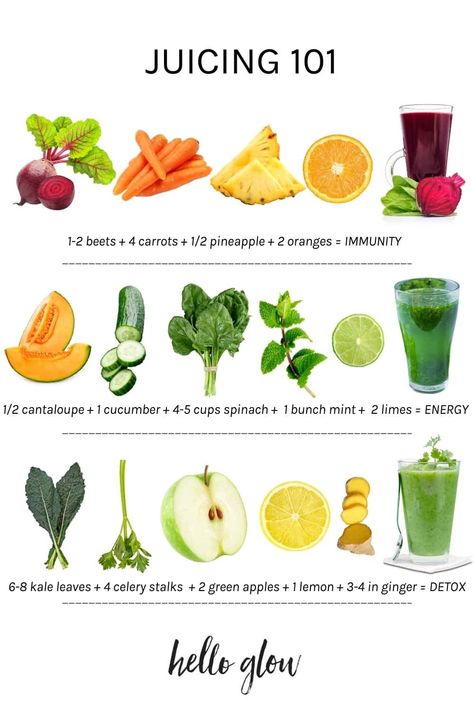 Juicing 101 + 3 Juice Recipes | Hello Glow Healthy Morning Juice Recipes, Juicing Cleanse Plan 21 Days, Beef Juice Recipe, Beginner Juicer Recipes, Morning Juicing Recipes, Budget Juicing Recipes, Juicing Energy Recipes, Hormone Balance Juice Recipes, Juice Machine Recipes