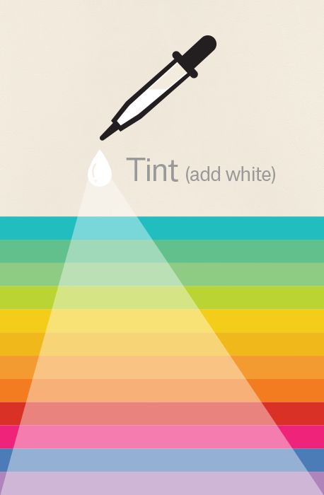 tint Design Words, Art Room Posters, Tint Color, Classe D'art, Color Lessons, Art Theory, Art Elements, Colour Theory, Elements And Principles