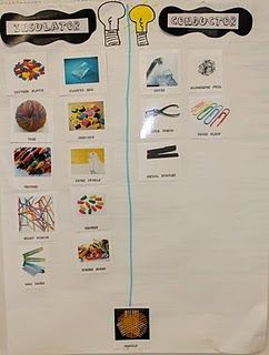 Conductor's/Insulators sort anchor chart. Use this with Electricity and Magnets unit! Conductors And Insulators, Insulators And Conductors, Physical Science Activities, Classroom Objects, Science Electricity, Elementary School Science, Science Inquiry, Fourth Grade Science, Science Anchor Charts