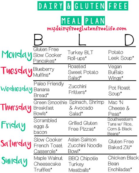 7 Day Dairy & Gluten Free Meal Plan with Recipes! Meal Prep Gf Df, Gluten Free Grocery List Meal Planning, Gluten Free Dairy Free Meal Plan, Dairy Free Keto Meal Plan, Dairy Free Meal Plan, Dairy Free Diet Plan, Meal Plann, Alaskan Food, Alaska Food