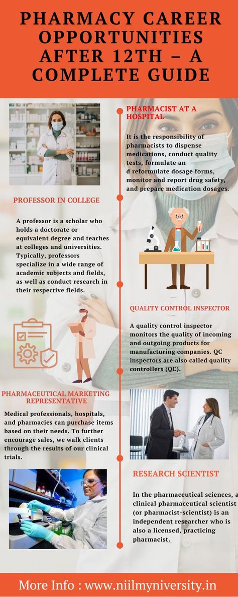 Pharmacy Career Opportunities after 12th - A Complete Guide Role Of Pharmacist, Pharmacy Career, Pharmacy Week, Dosage Form, Master Of Science, 12th Grade, Side Jobs, Body Systems, Career Opportunities