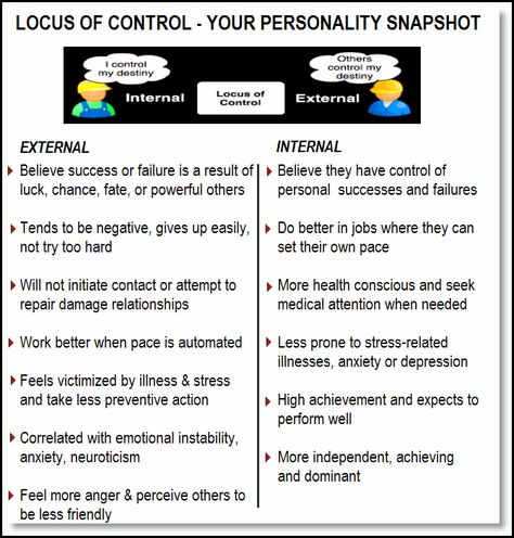 Locus of Control Internal Locus Of Control, Locus Of Control, Psychology A Level, Learned Helplessness, Teacher Preparation, Social Communication, Personal Values, Therapeutic Activities, Counseling Resources