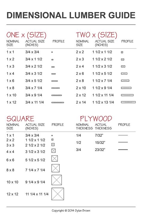 Lumber Sizes, Diy Carpentry, Detail Arsitektur, Framing Construction, Carpentry Skills, Carpentry Tools, Carpentry Diy, Woodworking Guide, Diy Home Repair