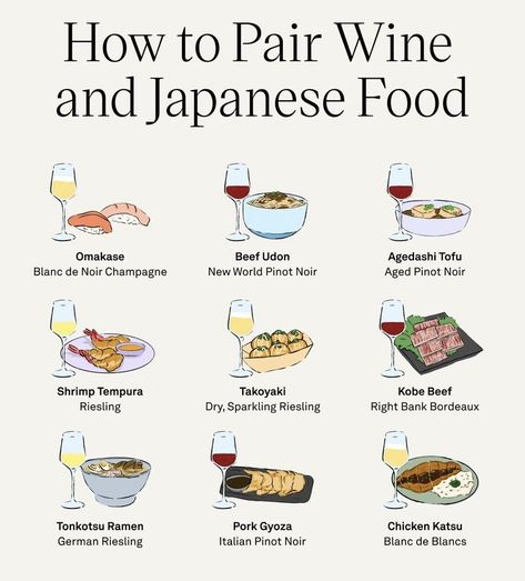 Food With Wine, Wine Infographic, Tonkatsu Ramen, Beef Udon, Culinary Lessons, Wine Chart, Pairing Ideas, Fresh Summer Salad, Kobe Beef