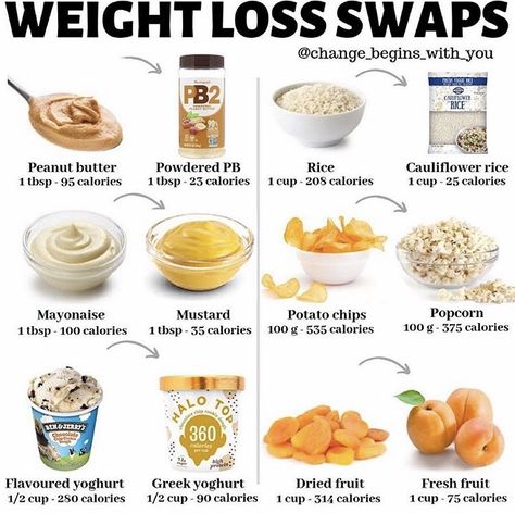 Healthy Food Swaps, Insulin Sensitivity, Digestive Tract, Fiber Supplements, Food Swap, Healthy Instant Pot Recipes, Sugar Level, Snacks Saludables, Quick Healthy Meals