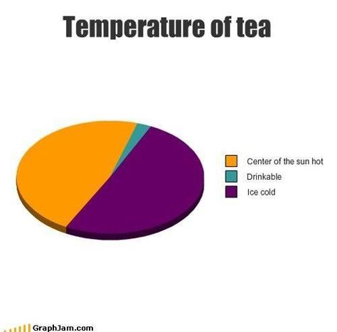 . Funny Pie Charts, Tea Meme, Funny Charts, Pie Charts, Music Culture, Funny Funny, Super Funny, Bones Funny, Funny Comics