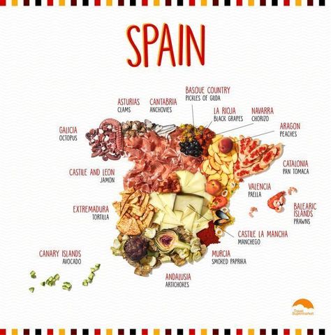 This Food Stylist Makes Maps Out Of Regional Delicacies Valencia Paella, Food In Spanish, Food Map, Spain Food, Spanish Speaking, Food Infographic, Spanish Speaking Countries, Spanish Cuisine, Edible Food