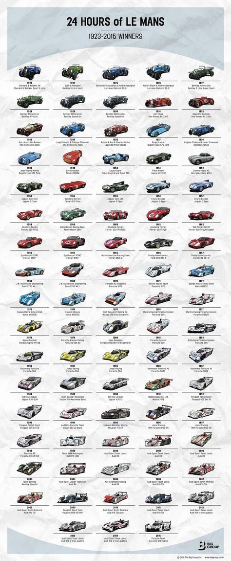 Kereta Sport, Types Of Cars, 24h Le Mans, Course Automobile, Racing Posters, Sports Car Racing, Car Posters, Motor Racing, Car Guys