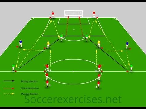 Football Exercises Training, Soccer Finishing Drills, U12 Soccer Drills Training, U10 Soccer Drills, Soccer Drills For U12, Football Passing Drills, Football Exercises, Soccer Shooting Drills, Soccer Practice Plans