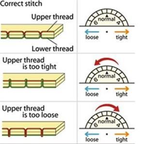 Sewing Machine Tension, Space Unicorn, Thread Tension, Diy Sy, Sewing Machine Repair, Handi Quilter, Sew Ins, Beginner Sewing, Beginner Sewing Projects Easy