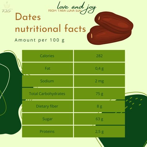 Dates nutritional facts 😊 Unclog Arteries, Health Chart, Food Map, Poor Circulation, Lower Cholesterol, Massage Therapist, Vegan Eating, Dietary Fiber, Nutrition Facts