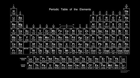 Negative Periodic Table Wallpaper: Negative Periodic Table Wallpaper Chemistry Aesthetic Wallpaper Desktop, Neon Periodic Table, Periodic Table Wallpaper, Chemistry Letters, Element Wallpaper, Table Wallpaper, Tabel Periodik, Chemistry Periodic Table, Honeycomb Tile