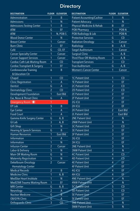 Hospital Directory Hospital Directory, Hospital Signs, Blood Donor, Minecraft City, Radiology, Pharmacy, Aesthetic Anime, Physics, Coding