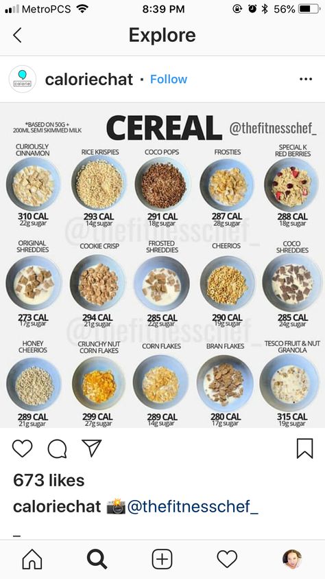 CEREAL sugar and calories Cereal Calories, Food Calories List, Food Calorie Chart, Calorie Chart, Most Effective Diet, Plats Healthy, Low Carb Diets, Fast Healthy Meals, Food Charts