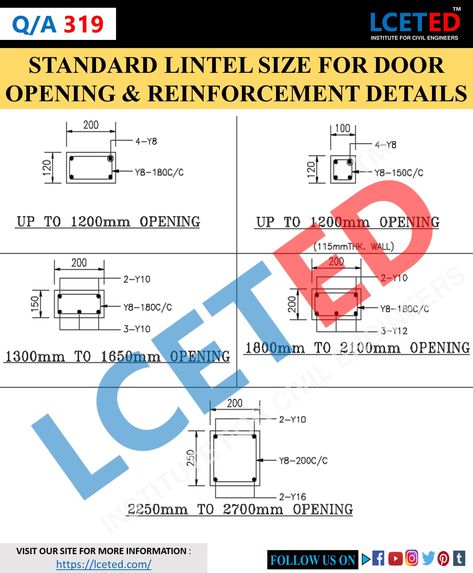 Lintel Beam, Perimeter Of Shapes, Bar Bending Schedule, Perimeter Of Rectangle, Civil Engineering Handbook, Cornice Moulding, Beam Design, Engineering Notes, Concrete Cover