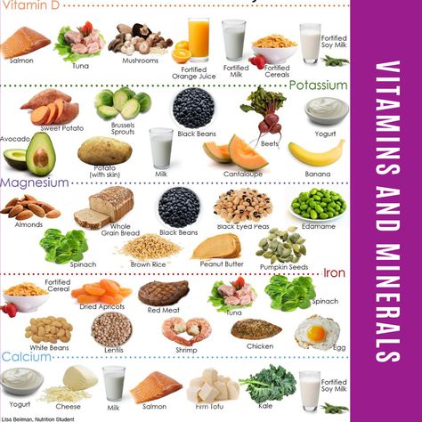 Micro Nutrients Chart, Nutrients Chart, Vegan Calcium, Nutrition Poster, Balance Diet, Mineral Nutrition, Fortified Cereals, Food Chart, Peanut Butter Pumpkin