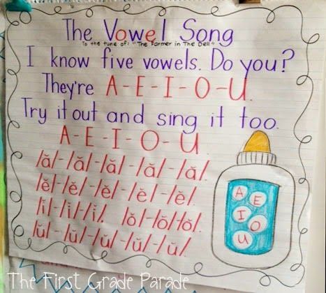 We talked a bit about writing on Monday, so I wanted to follow up with a few short vowel activities today. Teaching our kids how to identify medial vowels, blend, and segment sounds is one of the fir Vowel Anchor Chart, Vowel Song, First Grade Parade, Kindergarten Anchor Charts, Vowel Activities, Phonics Programs, Phonics Words, Phonics Kindergarten, Teaching Ela