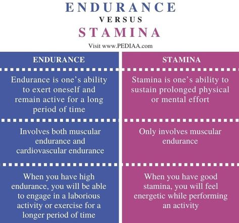 Increase Stamina Workouts, How To Build Endurance, Stamina Training, Stamina Workout, Building Stamina, Build Endurance, Hill Workout, Cycle Syncing, Muscular Endurance