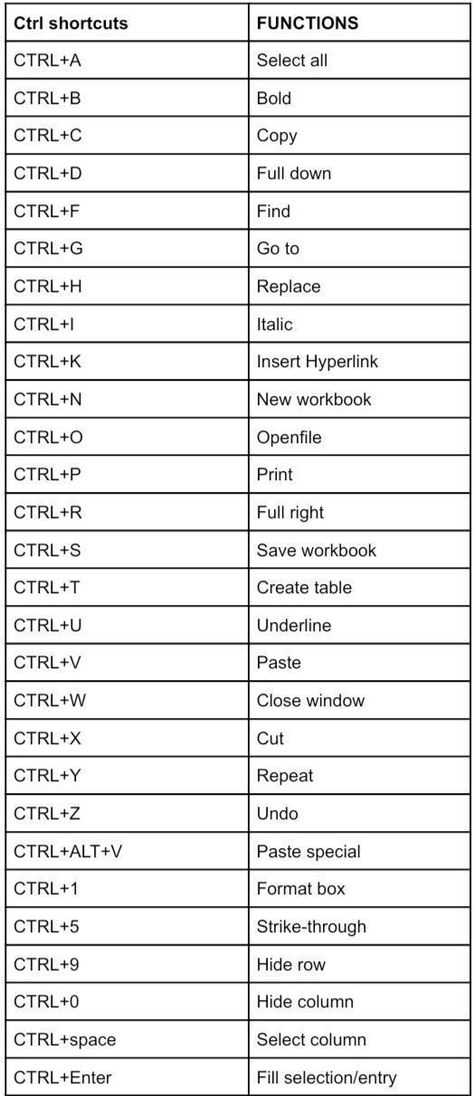 Shortcuts For Computer, Laptop Shortcuts Keys, How To Type On A Keyboard, Key Board Shortcut Keys, Keyboard Hacks Keys, Shortcut Keys In Keyboard, Shortcuts Keys Of Computer, Chromebook Keyboard Shortcuts, Laptop Keys Keyboard Shortcuts