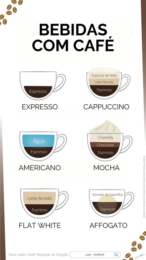 Agora você já sabe as diferentes bebidas com café são: expresso, cappuccino, americano, mocha, flat white, affogato, latte macchiato e frappe. Só falta mesmo é comprar o seu café favorito! Para isso, clique na imagem e confira o nosso artigo sobre café em grãos para moer e fazer o seu em casa!  #mybestbrasil #bebidascomcafé Cafe Expresso, Coffea Arabica, Sweet Coffee, Coffee Club, Flat White, Latte Art, Frappe, Santa Monica, Cappuccino