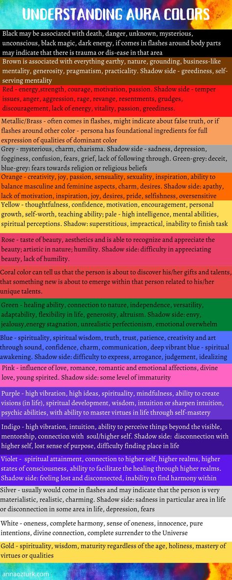 Basic understanding of different colors that can be seen in auric space, their meaning, information, positive and negative (shadow side) expressions, how to read aura colors #auracolors #auras Colors In Spirituality, Aura Colors Meaning Spiritual, Spiritual Information, Different Auras, Aura Meaning, Colors And Their Meanings, Photo Reading, Colour Meaning, Aura Colors Meaning