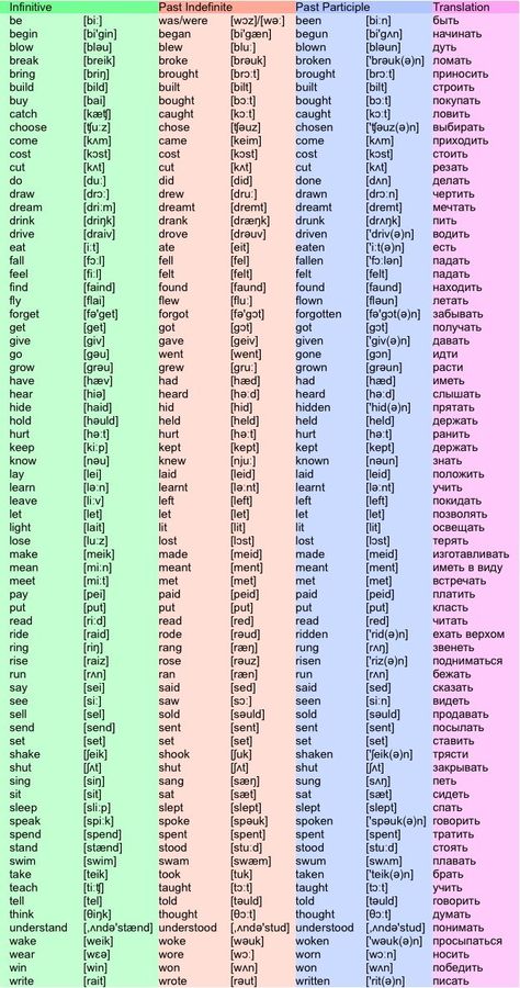 List of irregular verbs with russian translation. Verbs List, Learning Russian, Russian Language Learning, Teaching English Grammar, Learn Russian, English Verbs, Irregular Verbs, Learn English Grammar, English Language Teaching