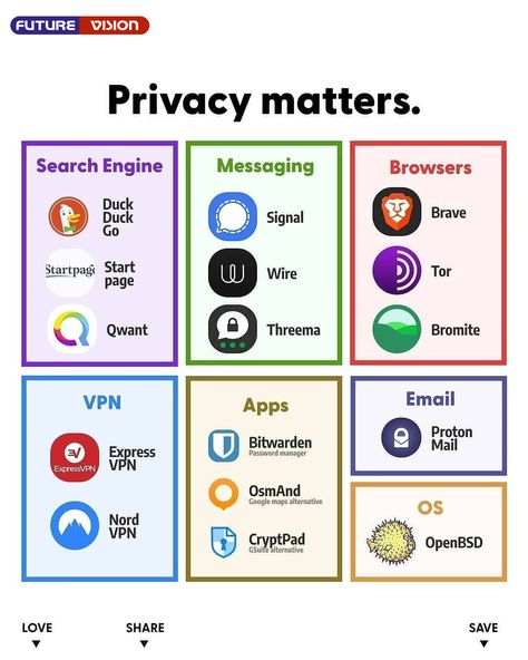 🚨 Privacy matters 🚨 #privacyiseverything #privacymatters #whatsappremix #privacyplease #edurise #duckduckgo Learn Wordpress, Learn Computer Coding, Info Board, Computer Basic, Computer Coding, Computer Knowledge, Life Hacks Computer, Life Hacks Websites, Password Manager