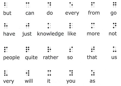 Learn Braille, Louis Braille, Braille Alphabet, Sign Language Words, Asl Learning, Alphabet Code, Alphabet Words, Language Art Activities, Writing Numbers