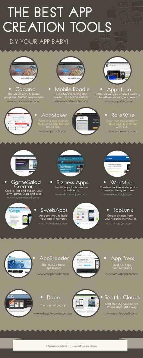 The Best App Creation Tools {Infographic} App Building, Ui Design Tutorial, Create Your Own App, Mobil Design, Tatabahasa Inggeris, Coding Jobs, Computer Hacker, College Apps, Ios App Design