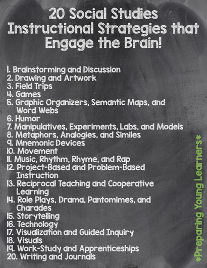 20 Social Studies instructional strategies that engage the brain! Teaching Social Studies Elementary, Social Studies Teaching Strategies, Teaching Social Studies Middle School, Social Studies Printables, Middle School Social Studies, 7th Grade Social Studies, Social Studies Projects, Social Studies Education, High School Social Studies