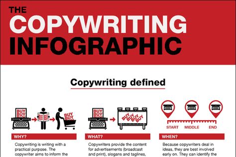 How to copywrite like a pro and grab the interest of your reader. How To Copywrite, Copywriting Infographic, Copywriting Tips, Swipe File, Creating Content, Like A Pro, Things To Buy, Social Media, Writing